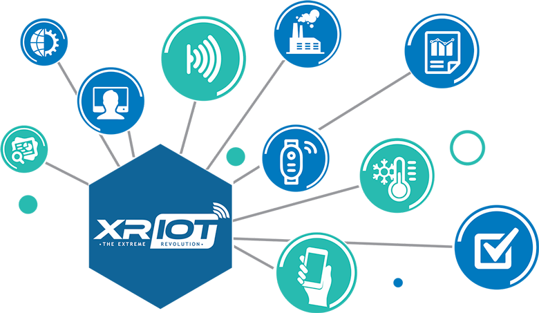 iot-xriot-revolution iot-xriot-revolution